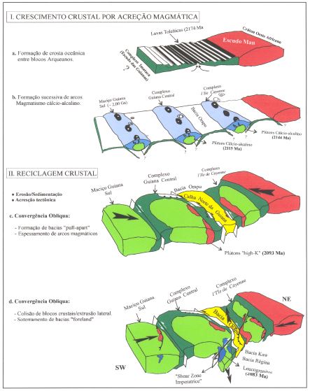 EVOLUÇÃO GEOdinâmica do SE do ESCUDO DAS GUIANAS